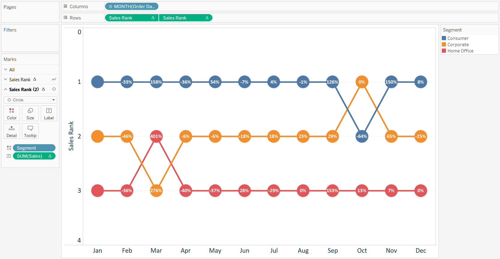 Control Charts In Tableau