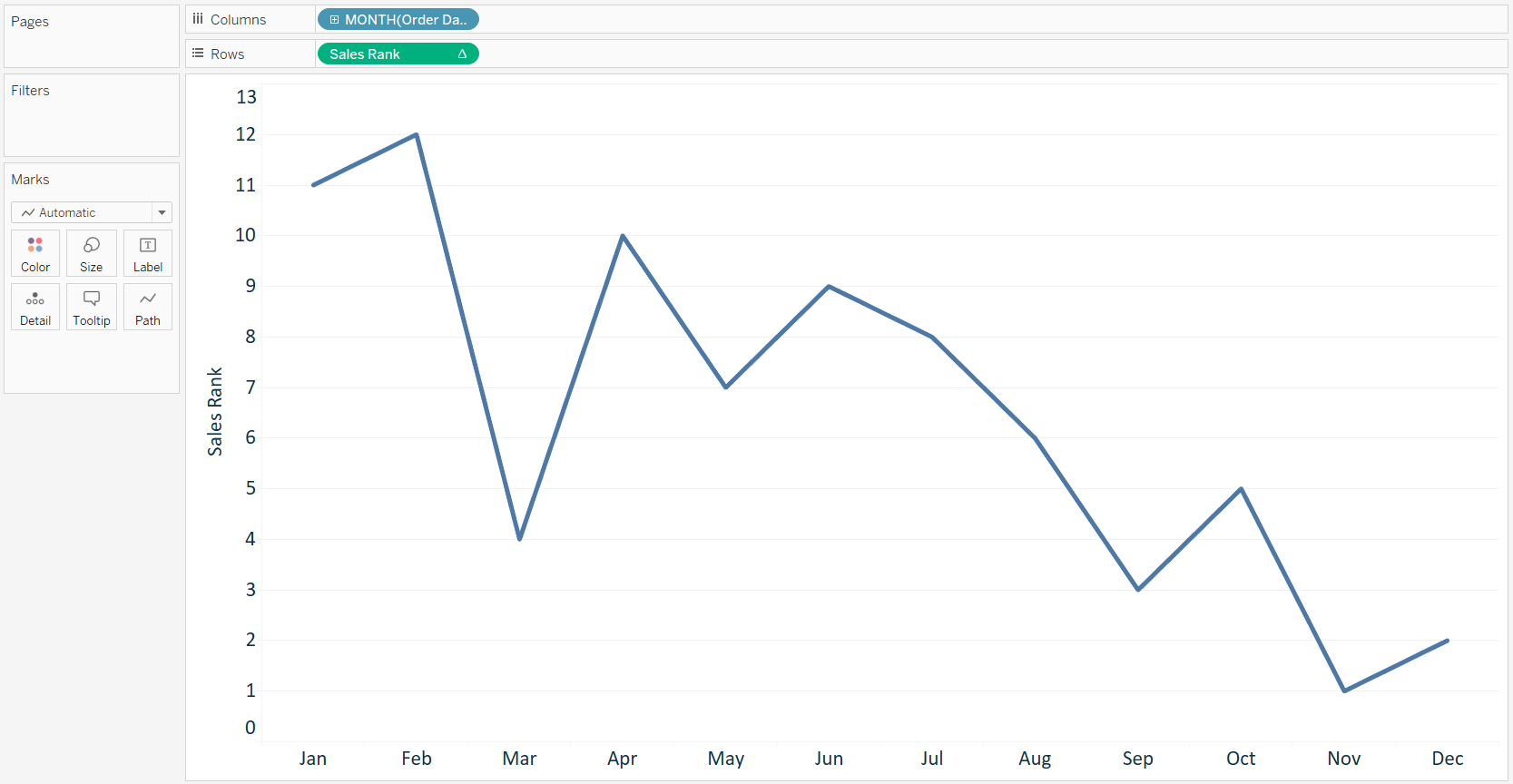 Tableau line graph