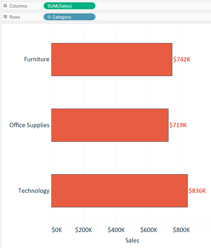 tableau-sales-by-category-bar-chart