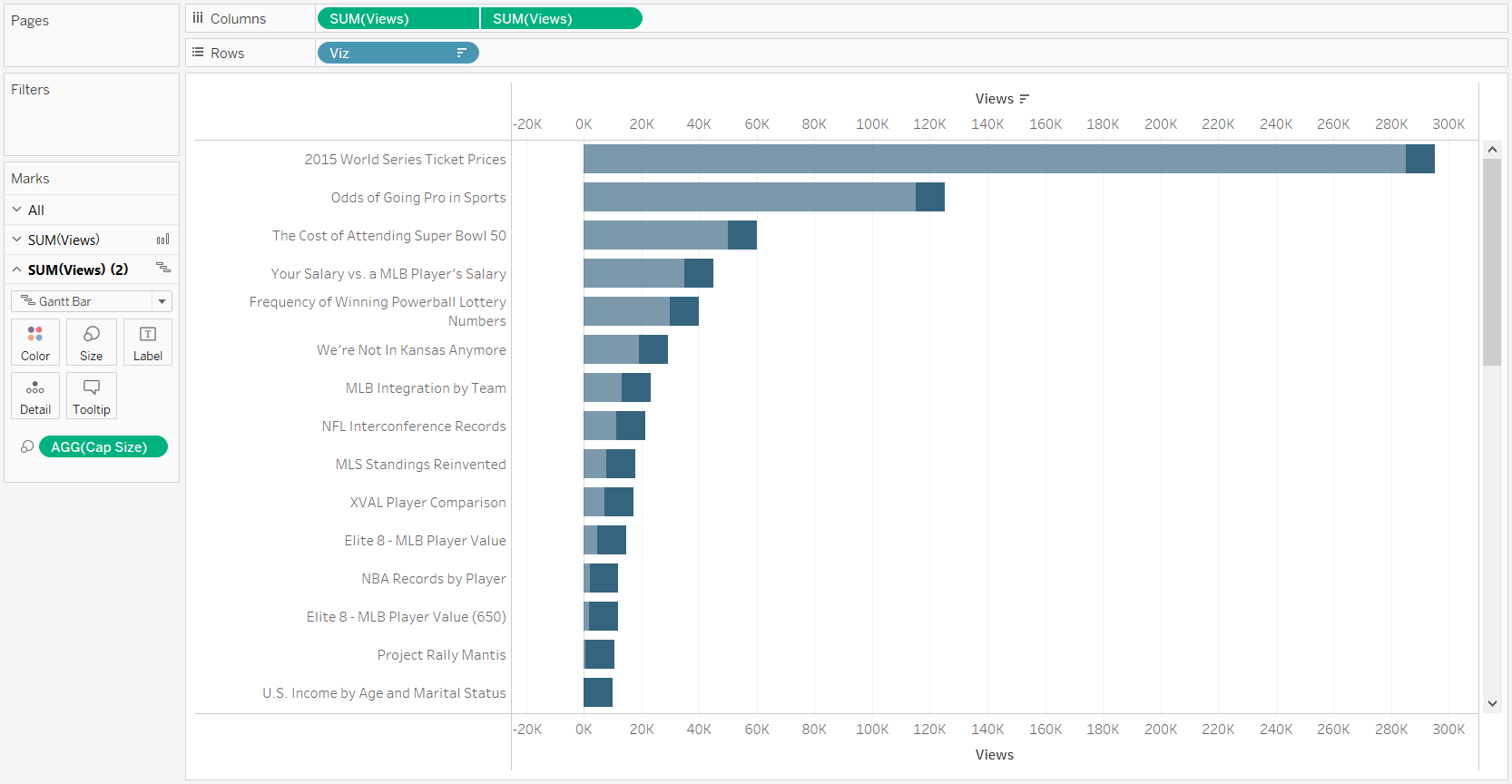 tableau format in chart Views Tableau Tablueprint  My Viz Sleeper  Public Ryan 2: