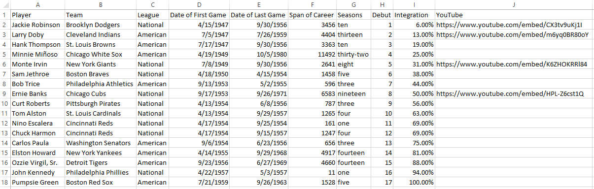 MLB Integration by Team Data