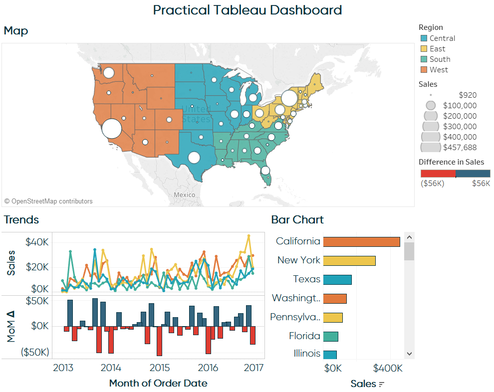 Tableau Charts Examples