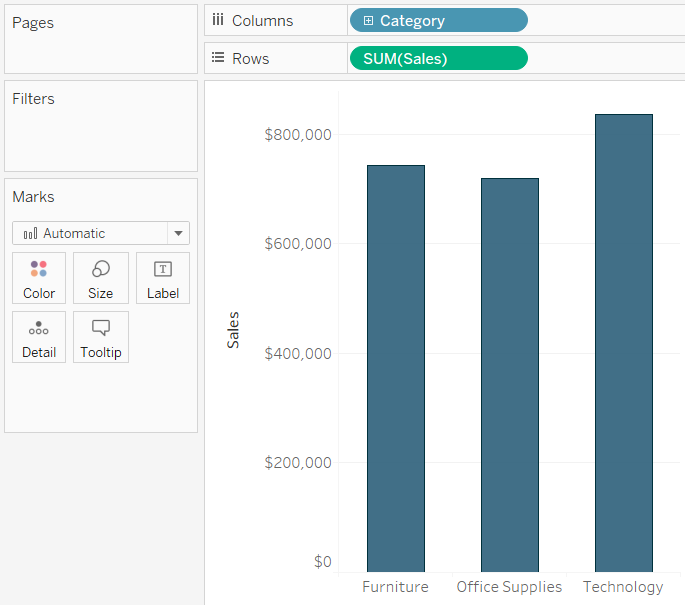Tableau Sales by Category Bar Chart Branded