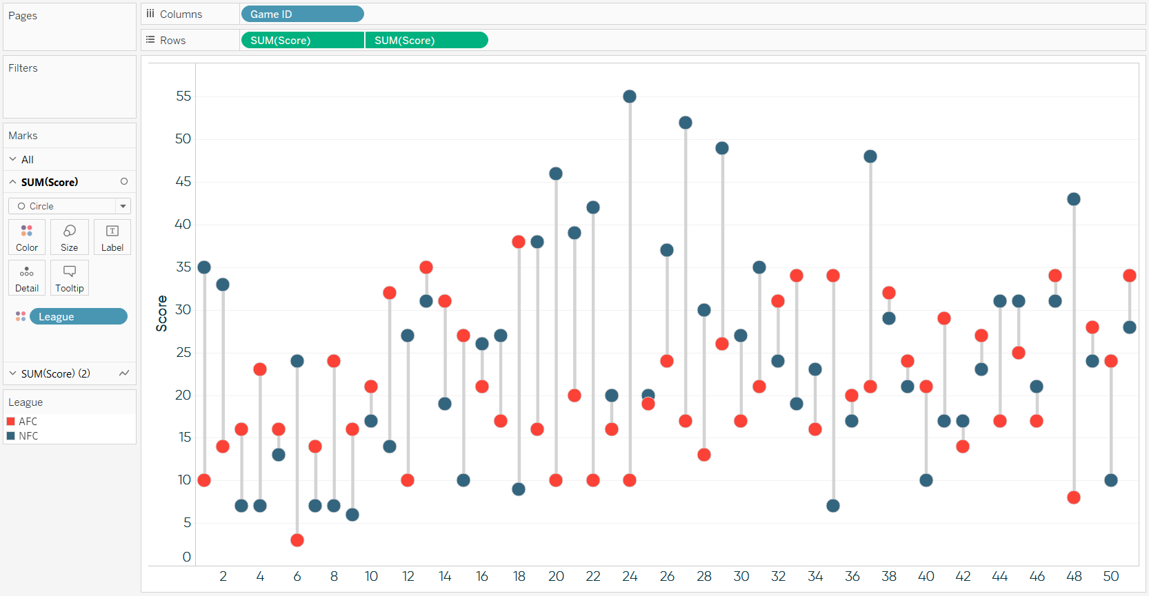 tablueprint 3 super bowl margins of victory ryan sleeper tableau bar chart formatting