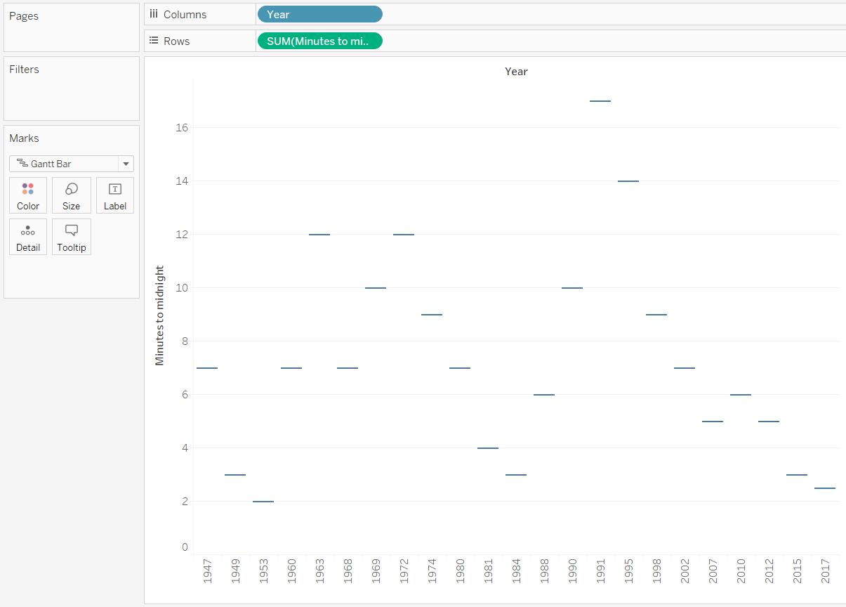 tableau gantt chart