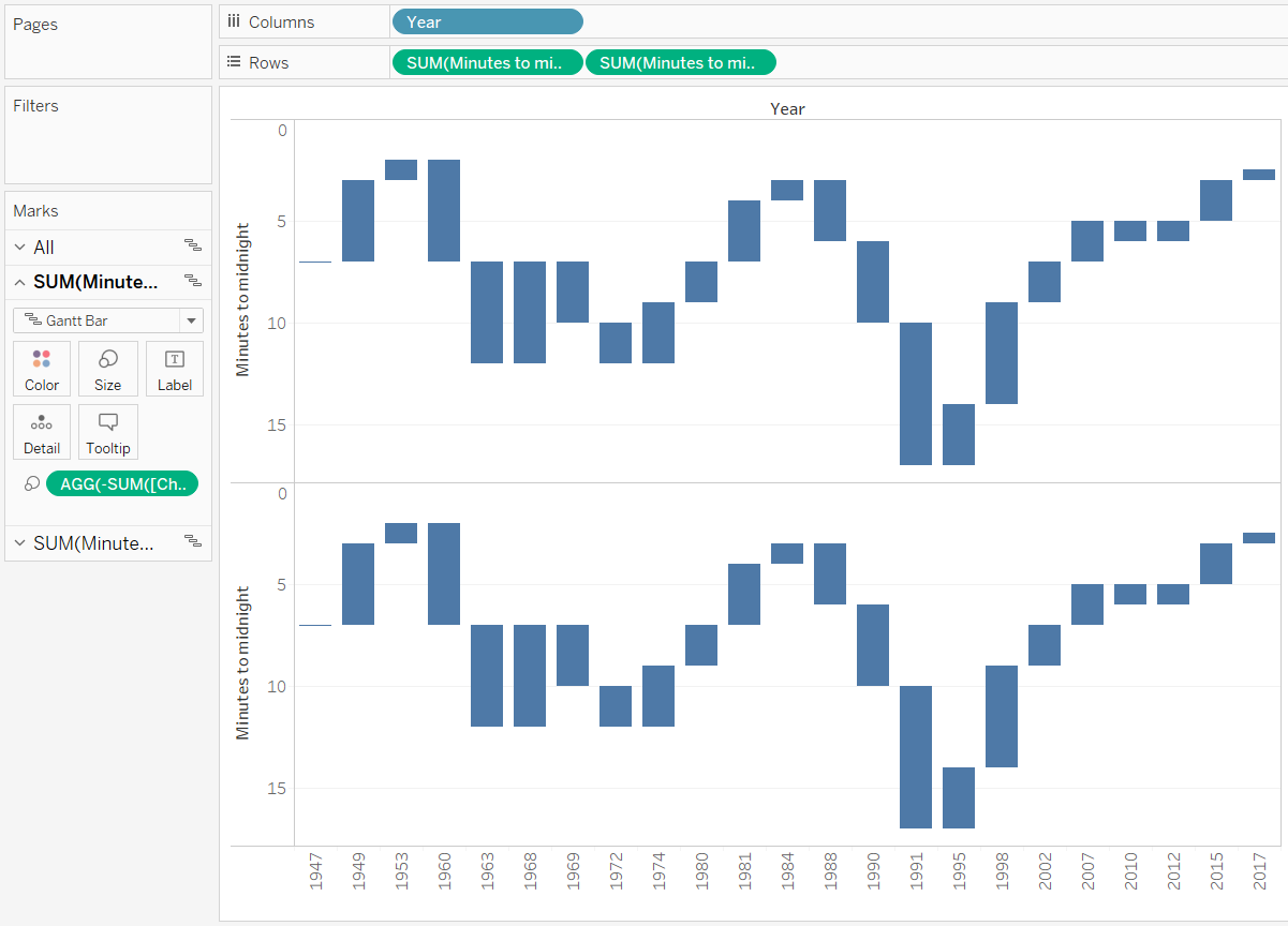 tableau gantt chart