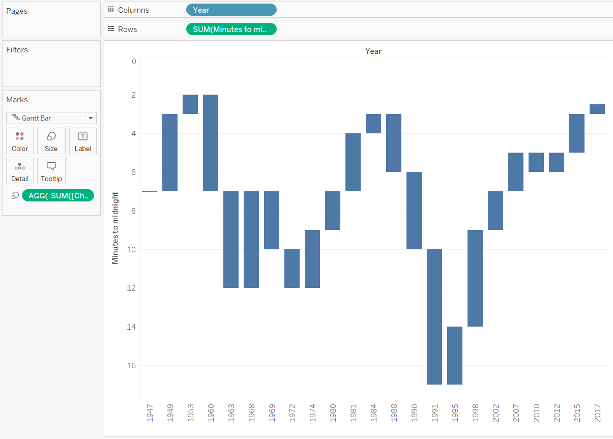 tablueprint 4 how to make a dual axis waterfall chart in create waterfall chart tableau