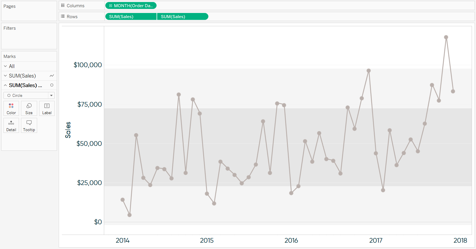 how to do anomaly detection in tableau ryan sleeper tableau dual combination chart