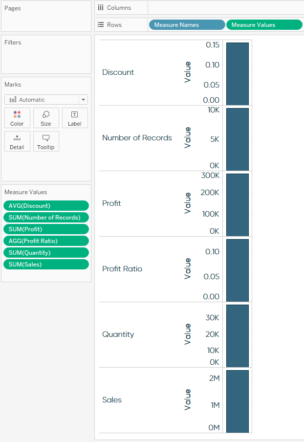 How to Make Sparklines in Tableau Ryan Sleeper