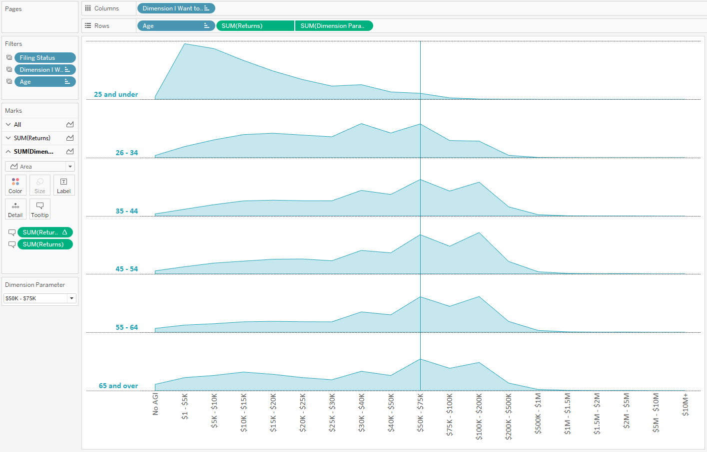 Tableau Tip How To Highlight A Dimension Member
