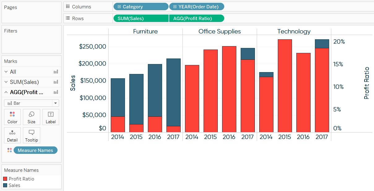 Tableau Dual Axis Bar Chart Side By Side
