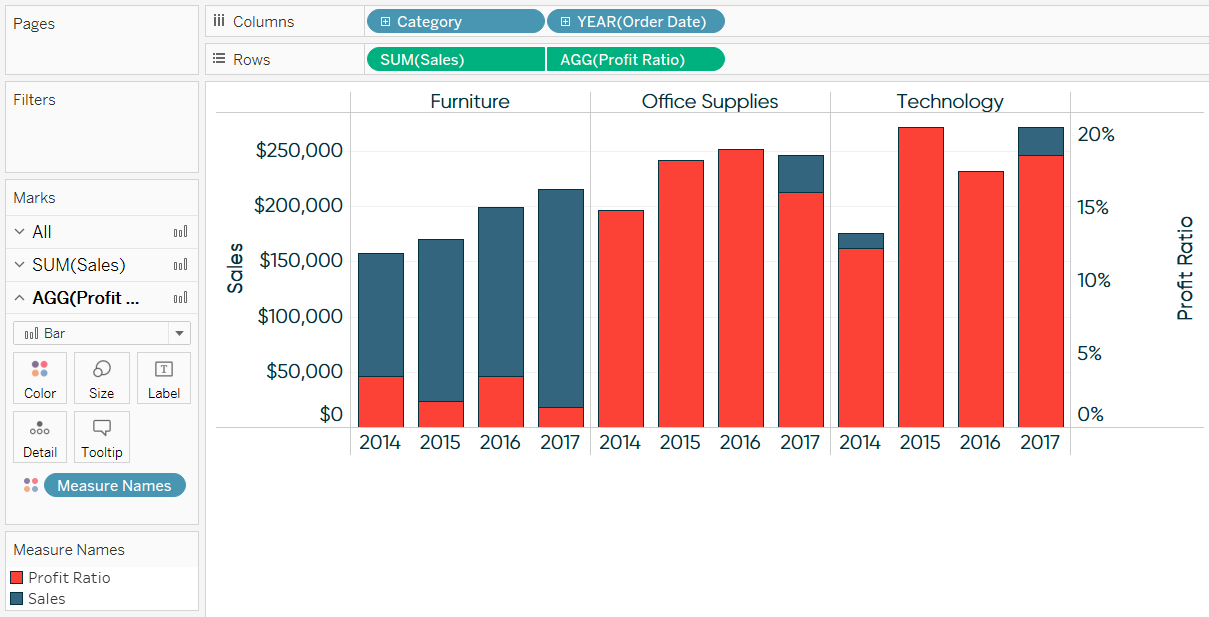 Tableau Combination Chart With 3 Measures