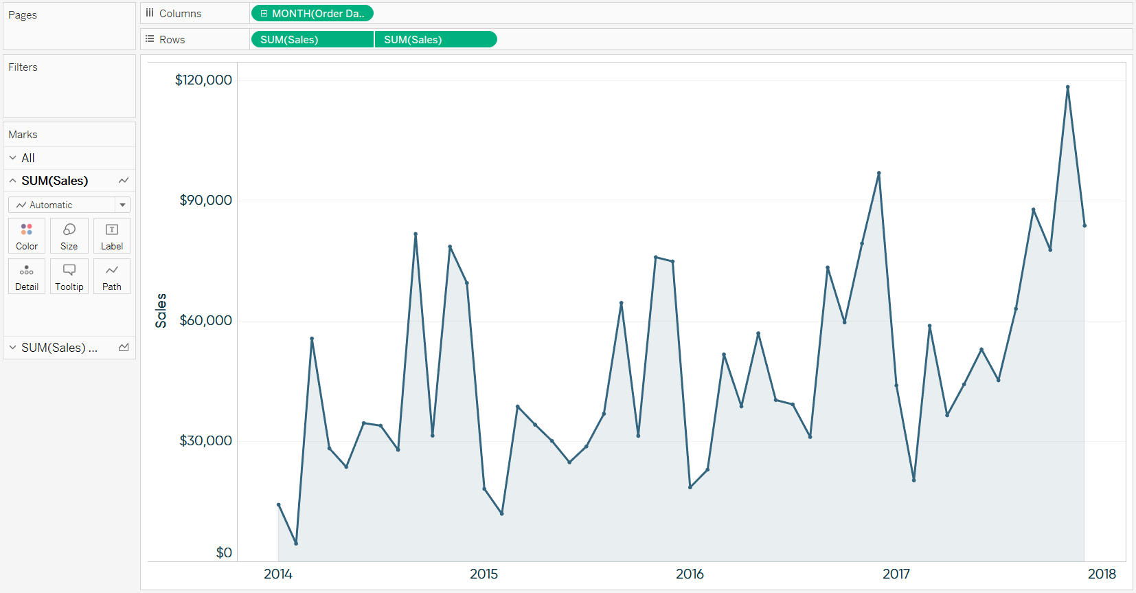 Create A Line Chart In Tableau