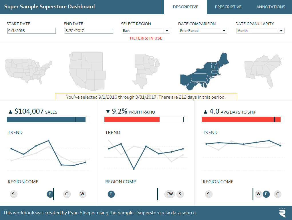 Tableau Super Sample Superstore Dashboard with Date Period Notification