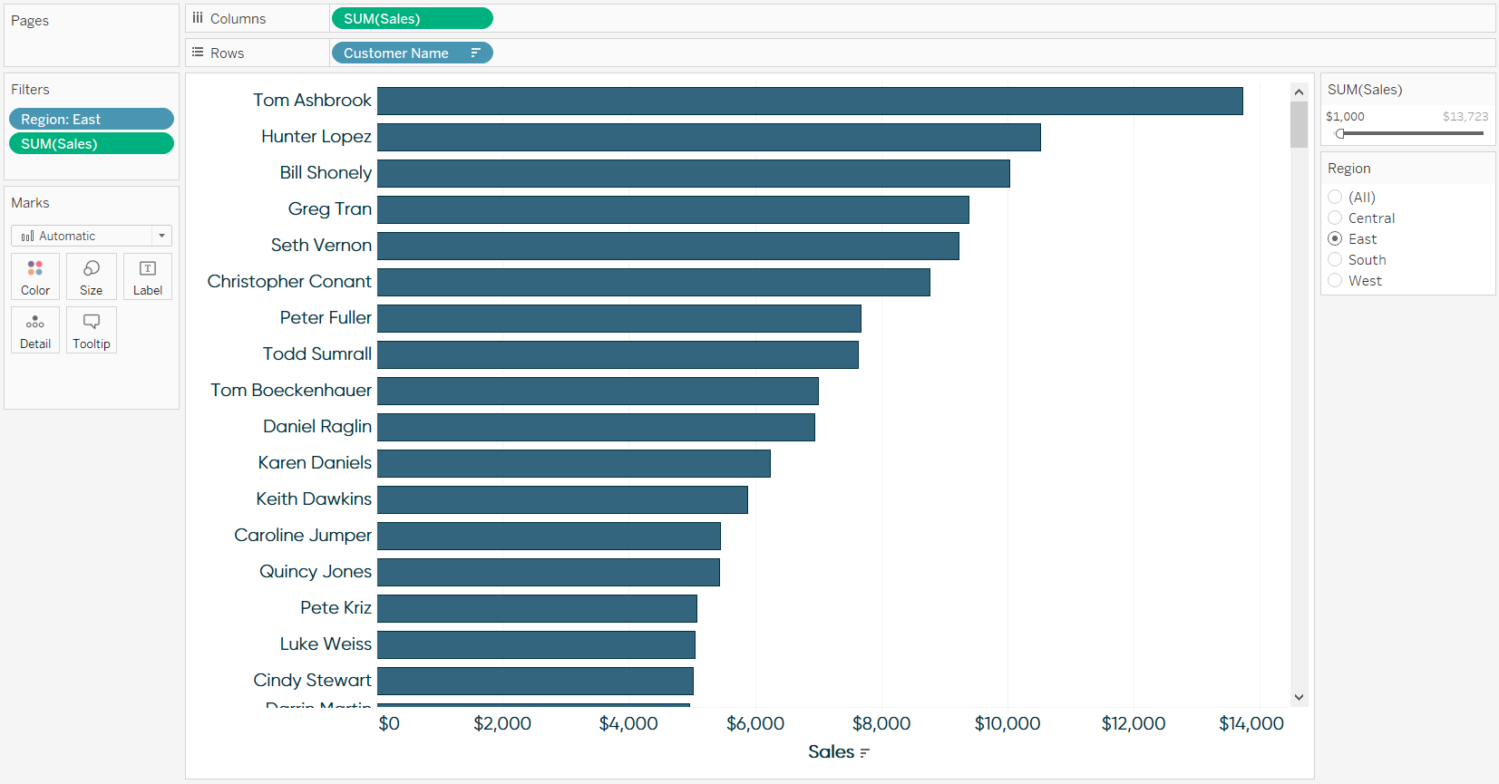 Tableau Sort Bar Chart By Value