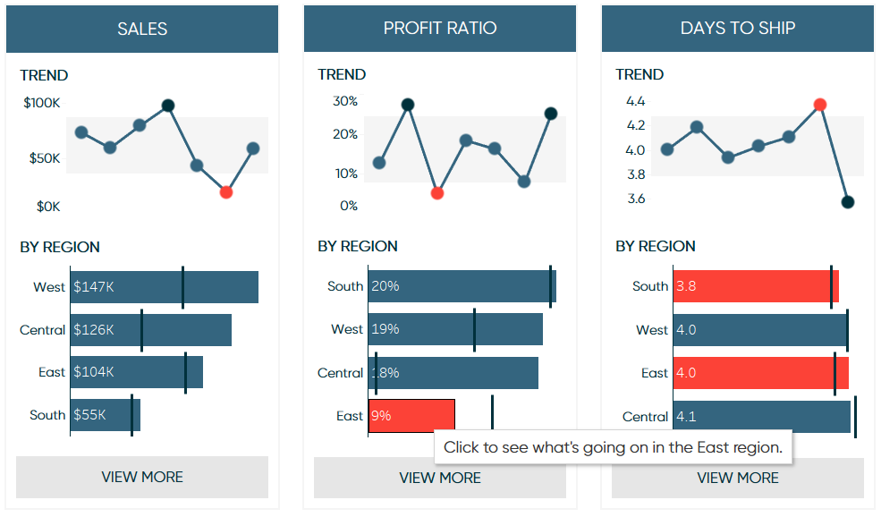 Tableau UI Tip 2 AlertStyle Splash Page with Cross Dashboard Filters