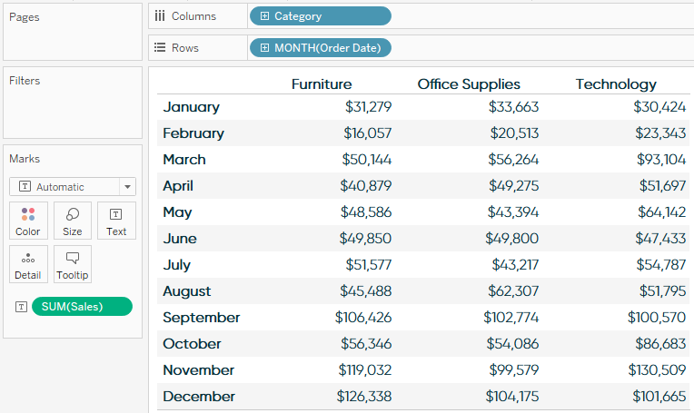 Sales by Sub-Category and Month Tableau Text Table