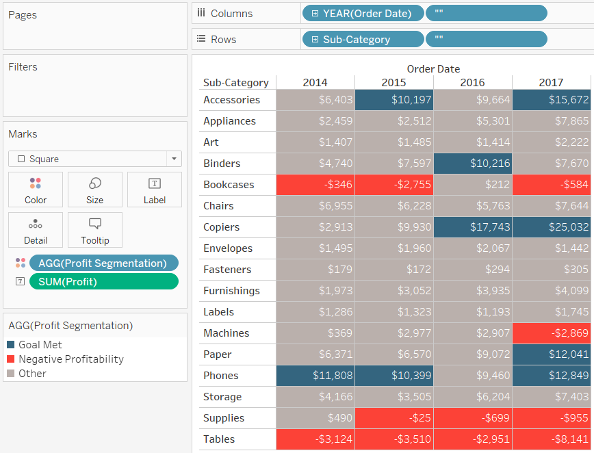 Tableau Highlight Table Colored by Profit Segmentation with Formatting