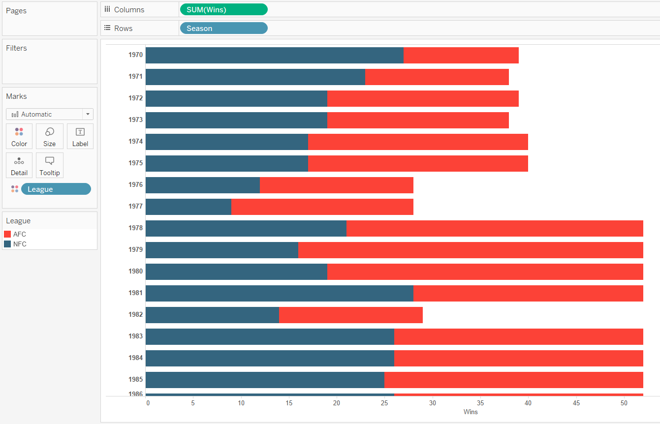 Create Stacked Bar Chart In Tableau