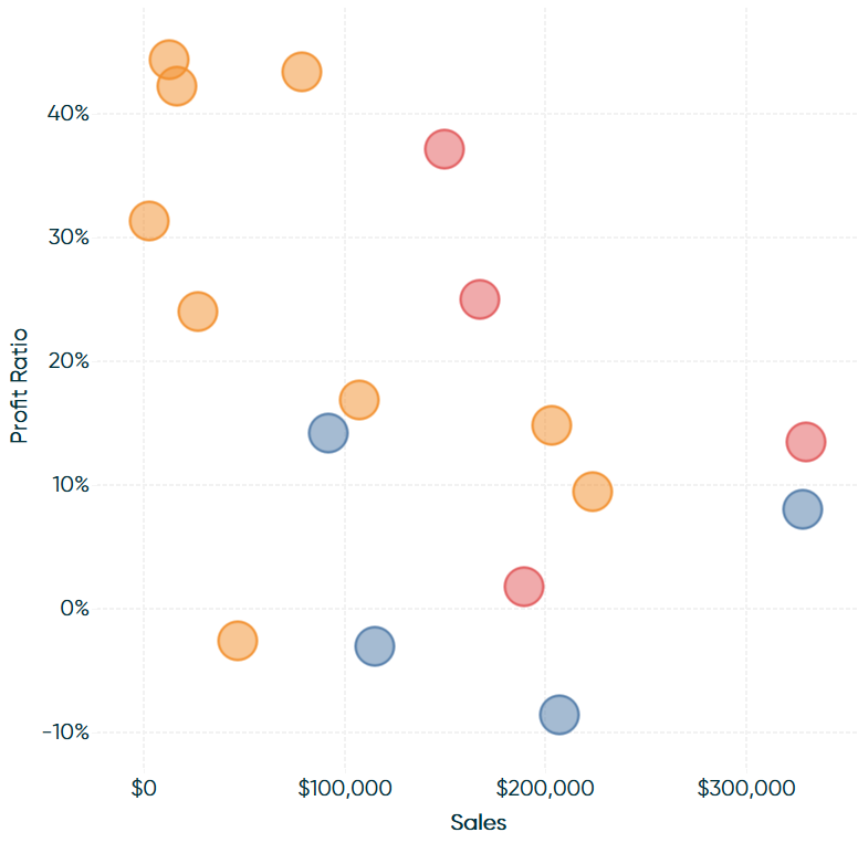 3 Ways To Make Stunning Scatter Plots In Tableau