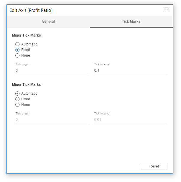 Fixing Tick Marks of Profit Ratio Y-Axis in Tableau