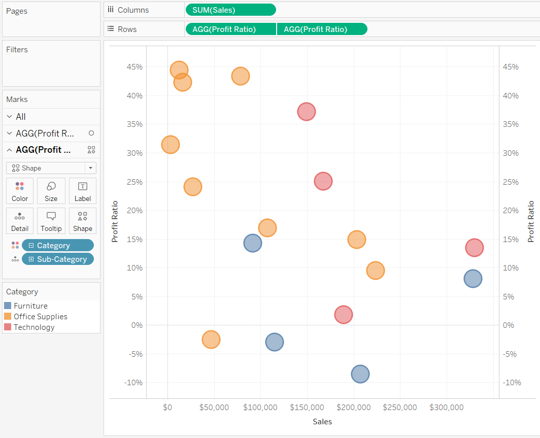 3 ways to make stunning scatter plots in tableau scatter plot chart in tableau