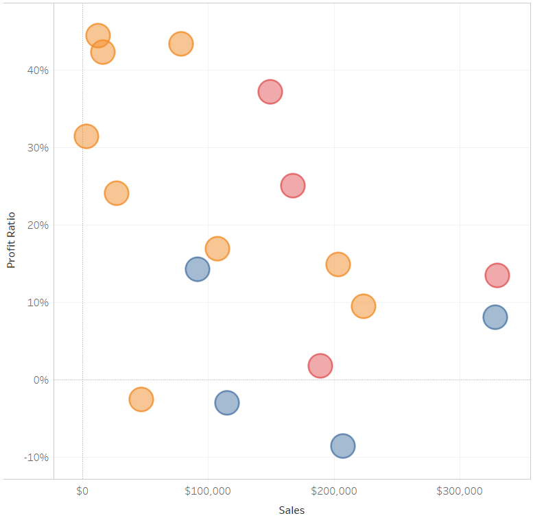 Tableau Scatter Plot with Fixed Tick Marks