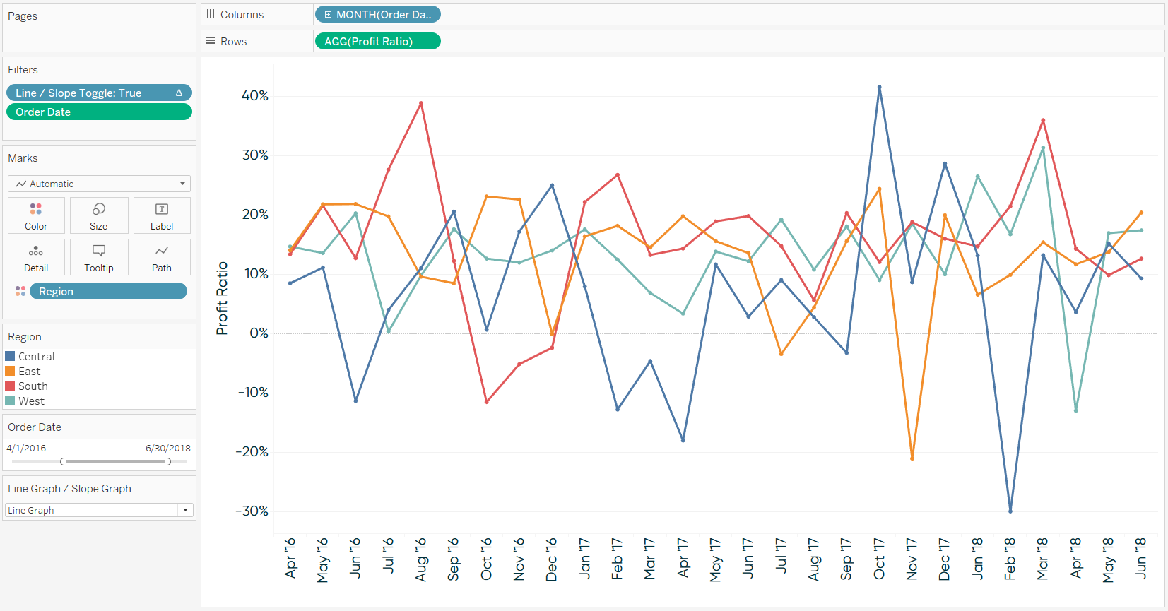 How To Create Line Chart In Tableau