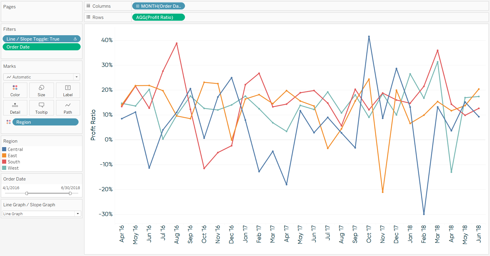 Tableau Line Chart Without Date