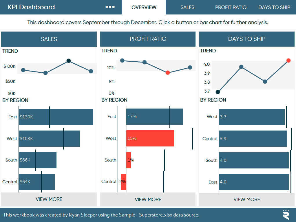 Dashboard Element 5 White Space Playfair Data Dashboard Element 5 White Space Playfair Data