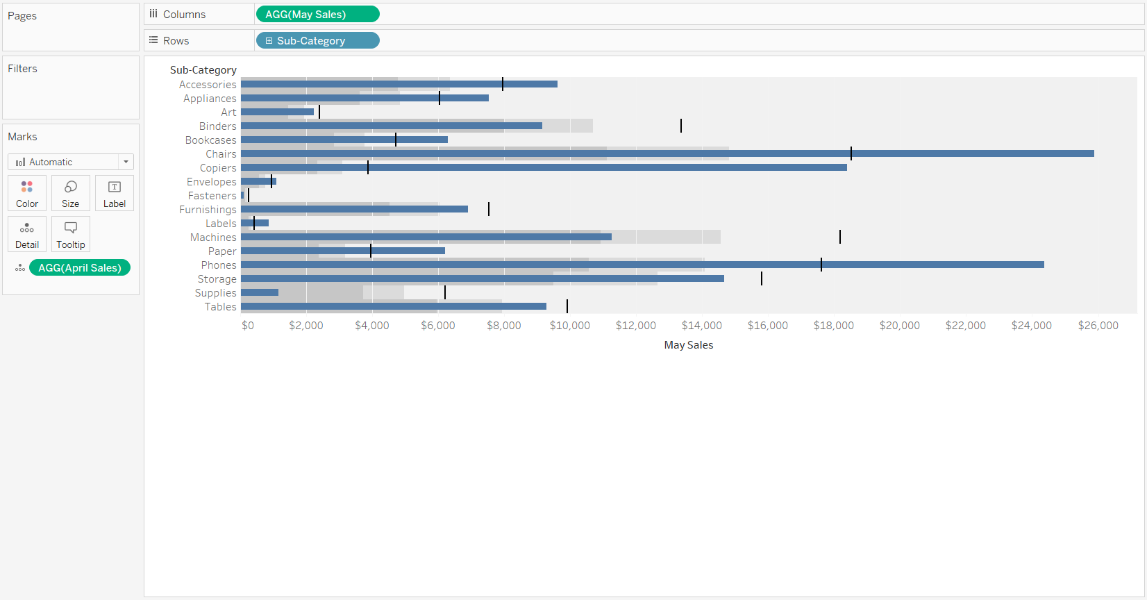 Default Month over Month Bullet Graph in Tableau