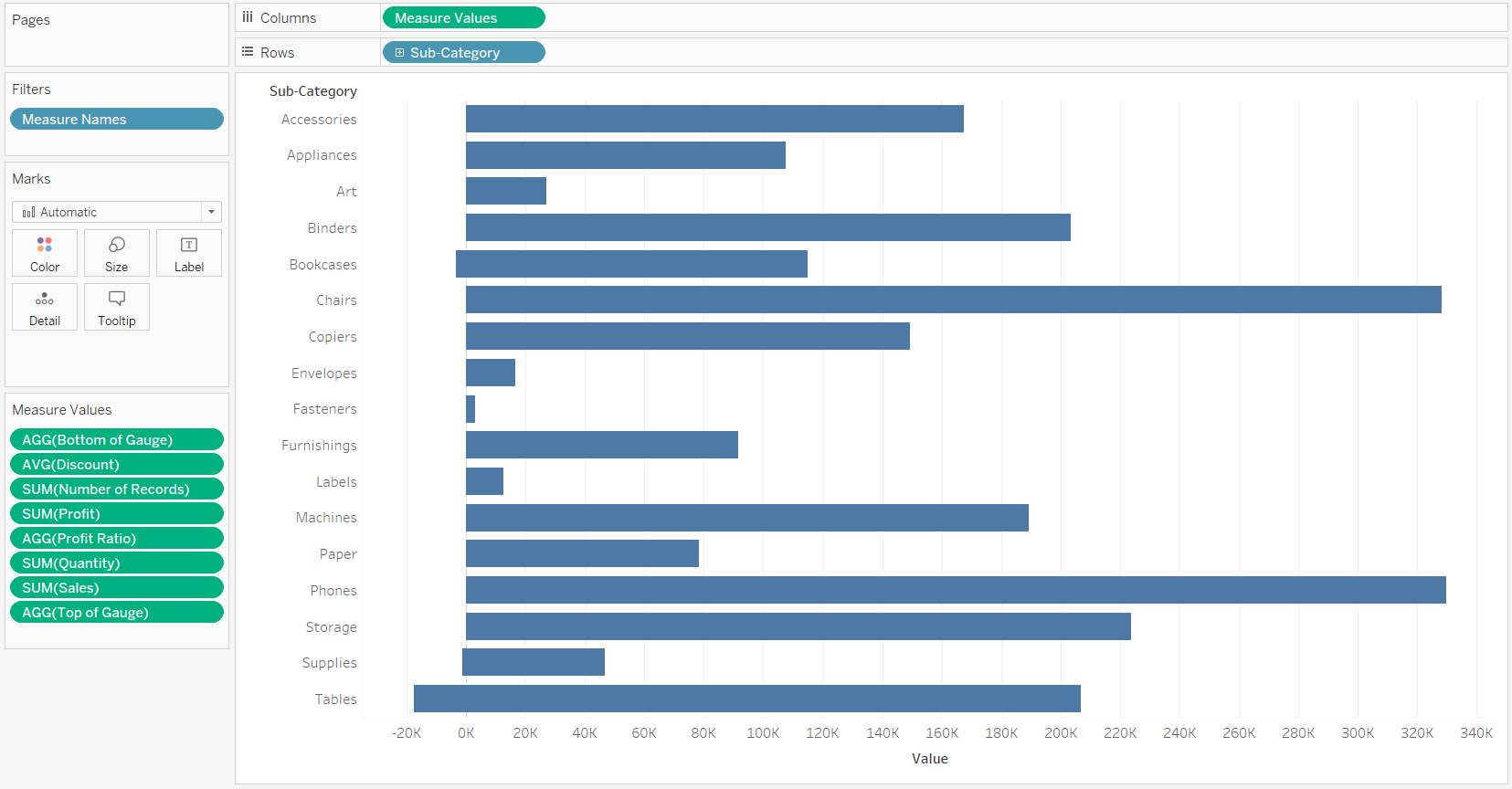 Dashboard Gauge 2 How to Make Rounded Bars and Scales in Tableau