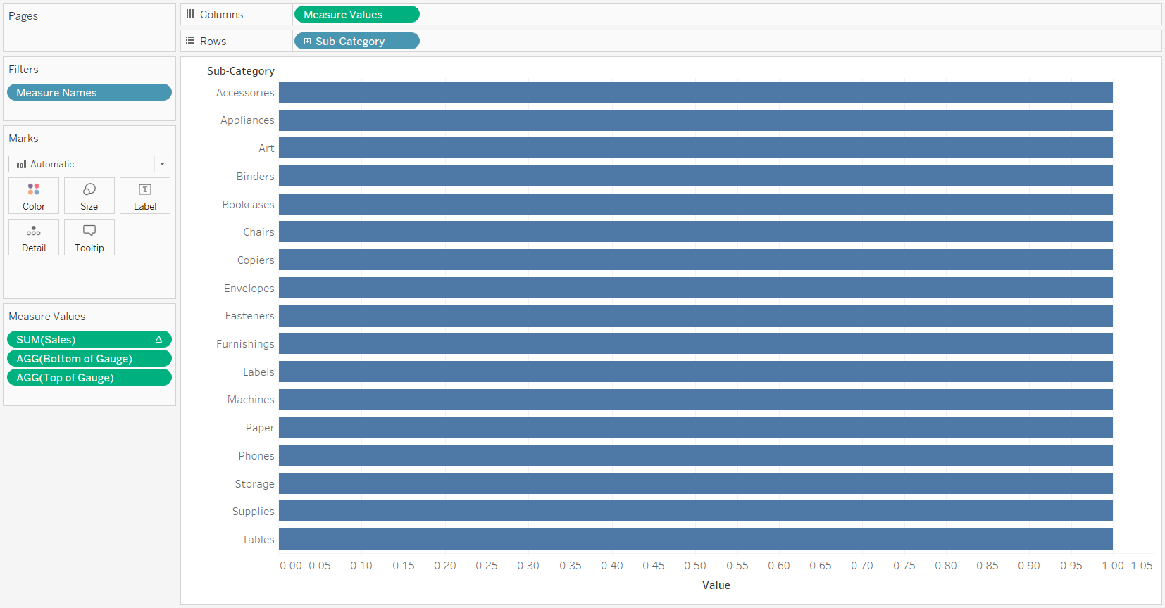 Dashboard Gauge 2 How to Make Rounded Bars and Scales in Tableau