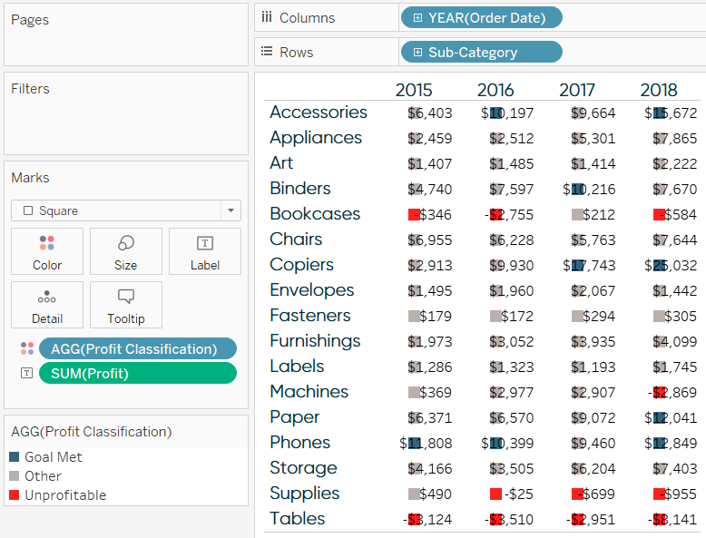 Tableau Highlight Table with Discrete Dimension in Cells Ryan Sleeper